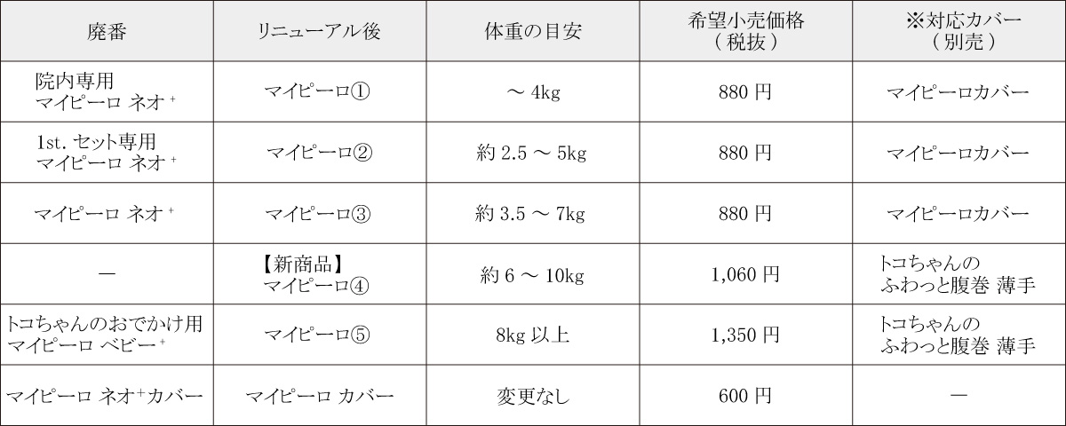 マイピーロ リニューアル内容一覧